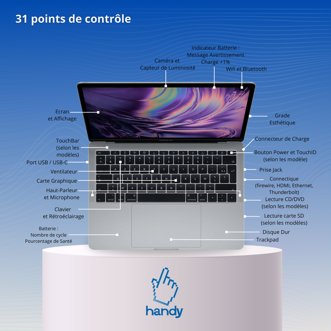 point de contrôle de nos MacBook