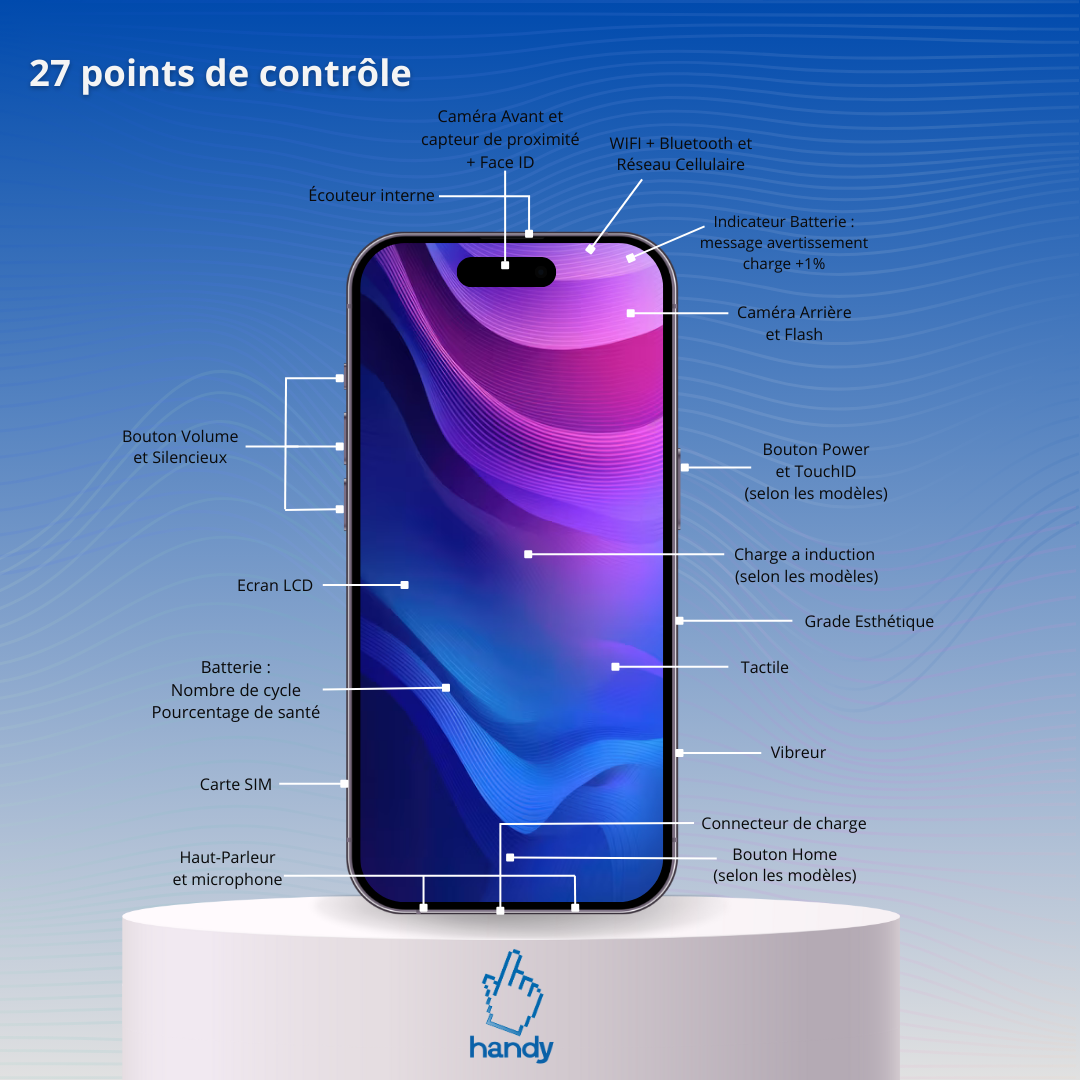 point de contrôle de nos iPhone