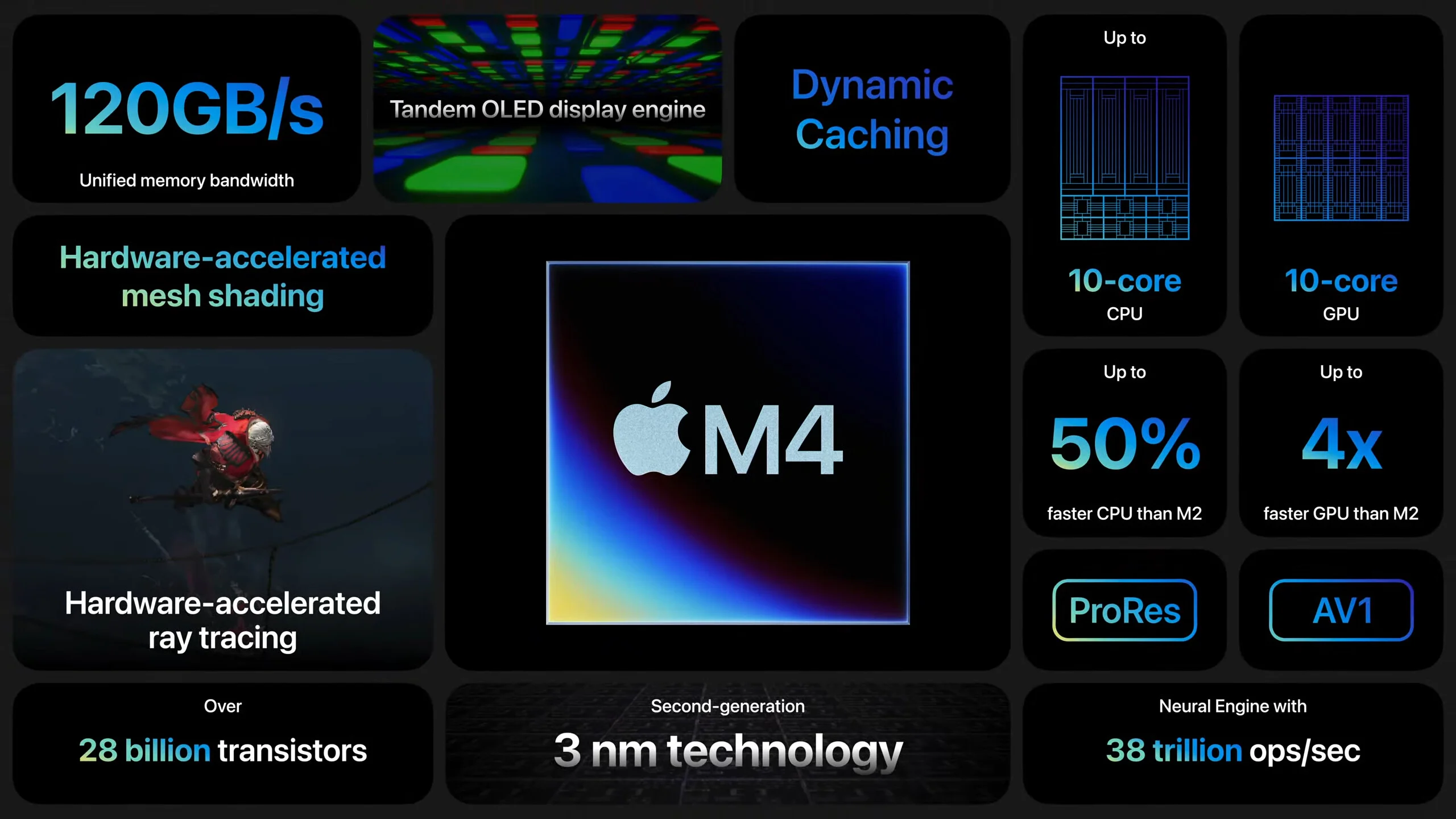 image puce M4 Keynote Apple