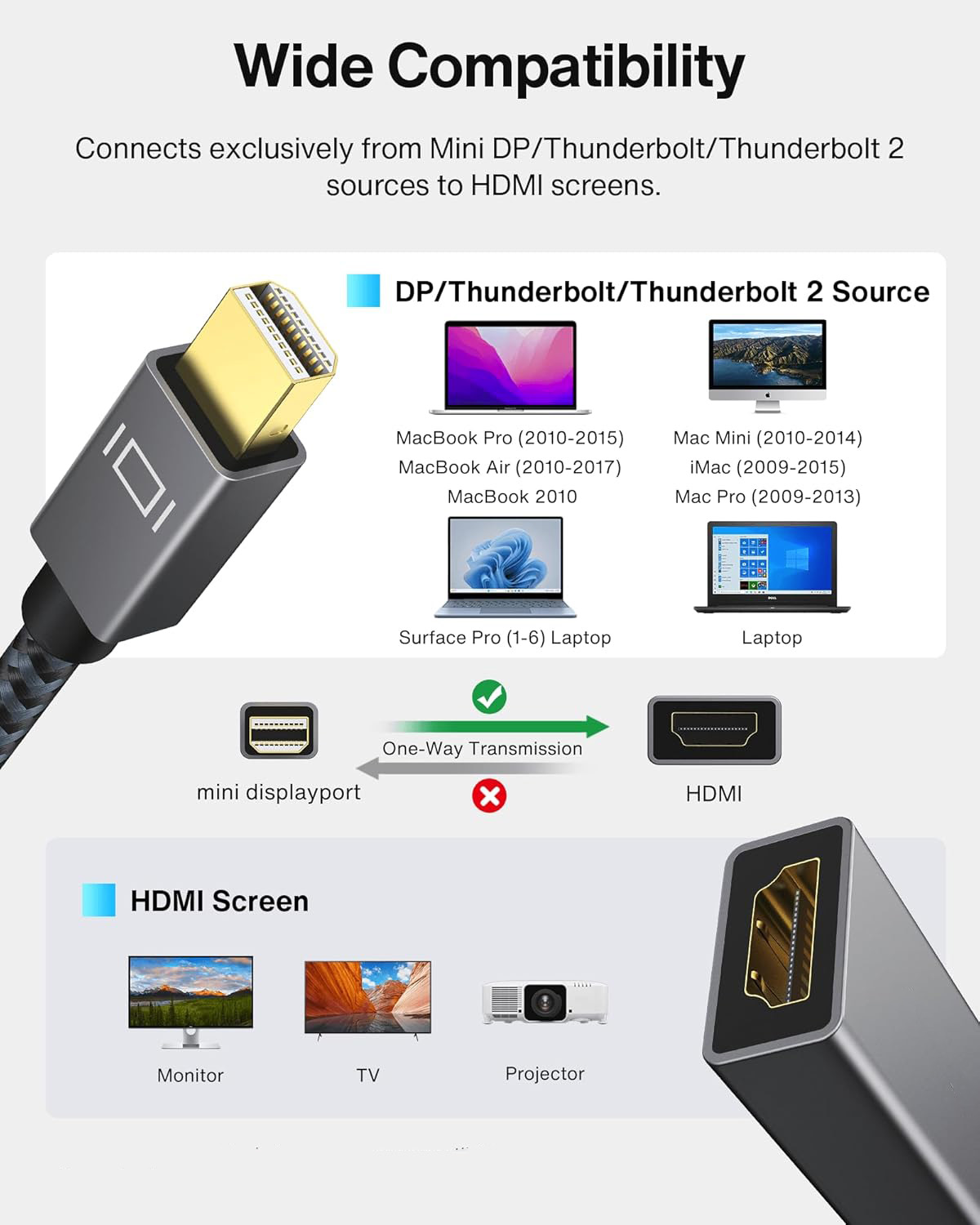 Adaptateur Mini Display Port HDMI – Image 2