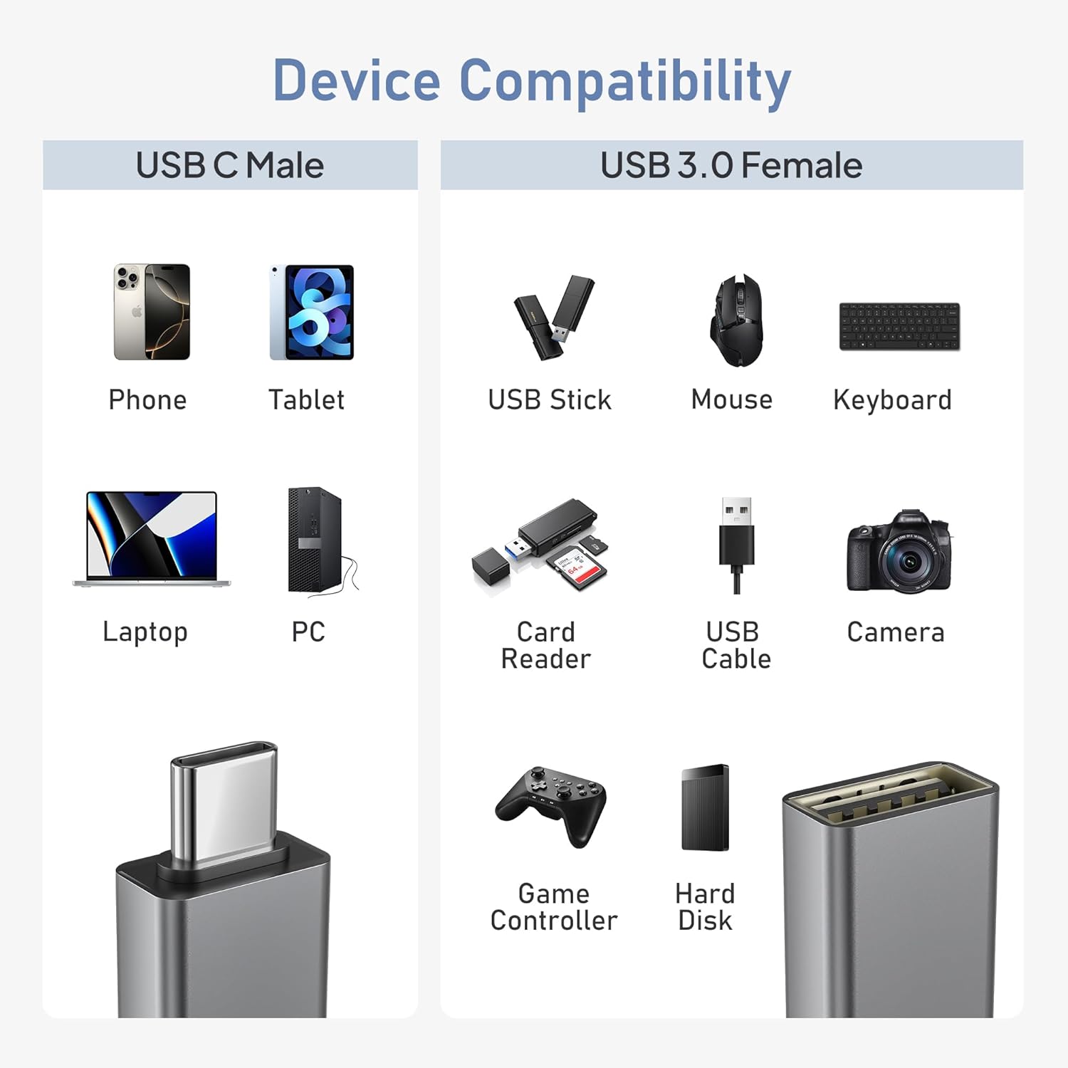 Adaptateur USB-C / USB-A 3.0 (Lot de 3) – Image 2